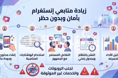 الدليل الشامل حول تزويد متابعين انستا بدون حظر