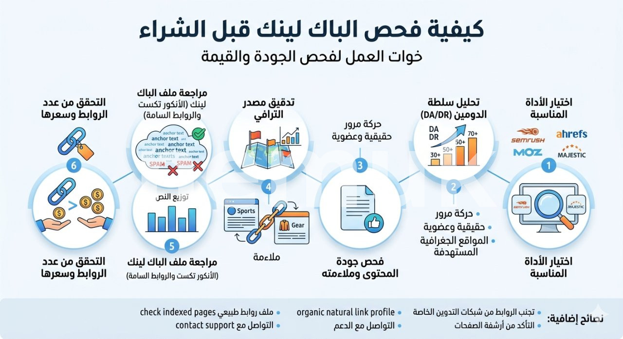 كيفية فحص الباك لينك قبل الشراء في 2026