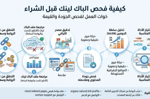 كيفية فحص الباك لينك قبل الشراء في 2026